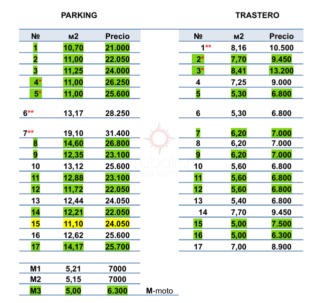 Venta &raquo; Apartamento &raquo; Calpe &raquo; Playa Arenal Bol